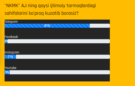 poll1uz